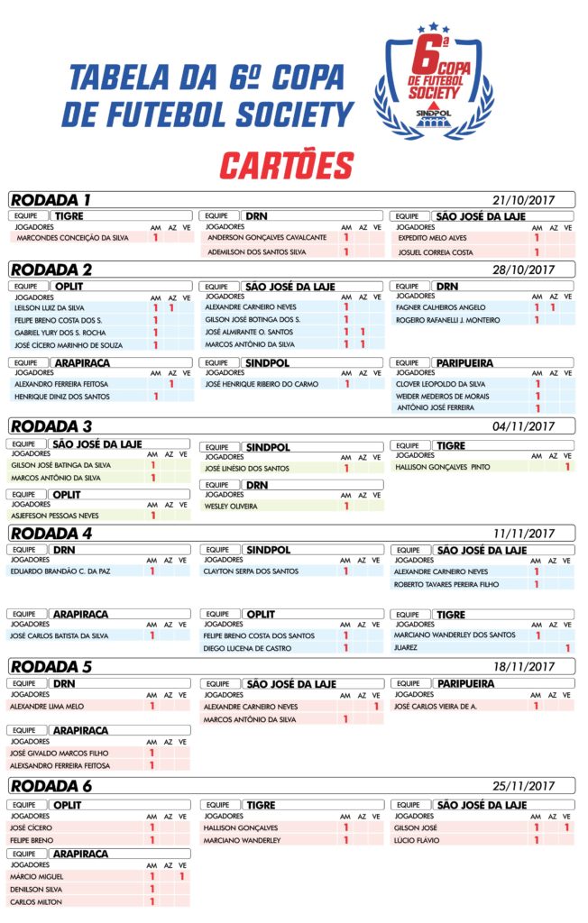 Sindpol Alagoas  Veja o placar dos jogos da 6ª Copa de Futebol