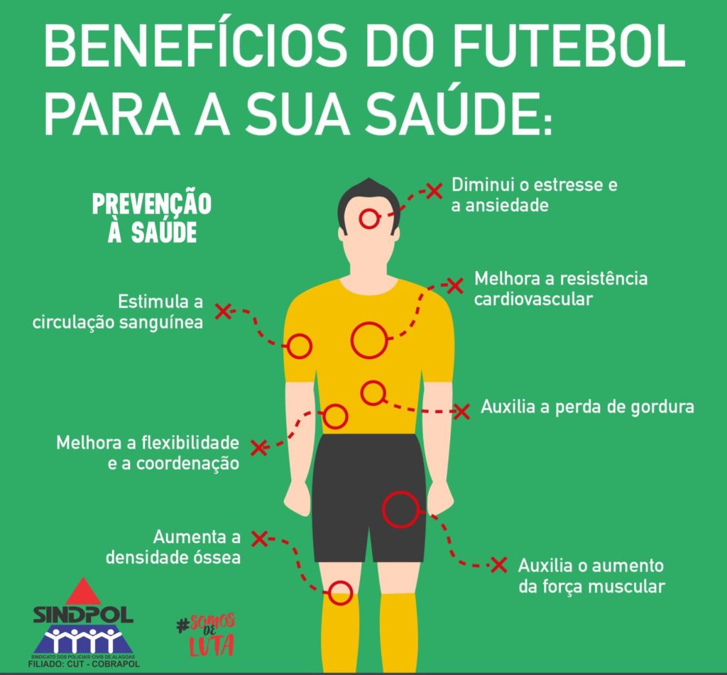 Futebol: quais são os músculos MAIS trabalhados no esporte e seus  principais benefícios - Minha Vida