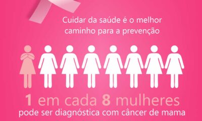 Outubro Rosa: cuidar da saúde é o melhor caminho para a prevenção